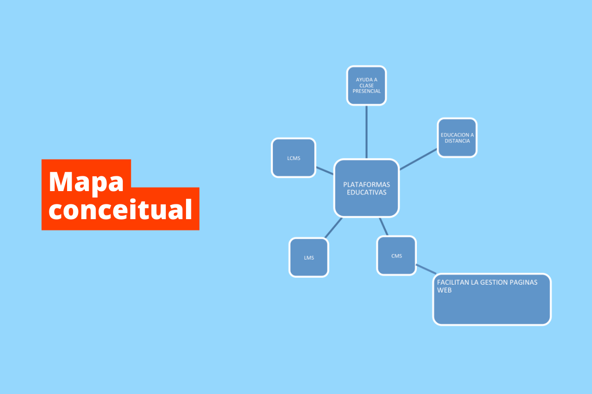 Como Criar Um Mapa Conceitual Com Apenas 5 Dicas