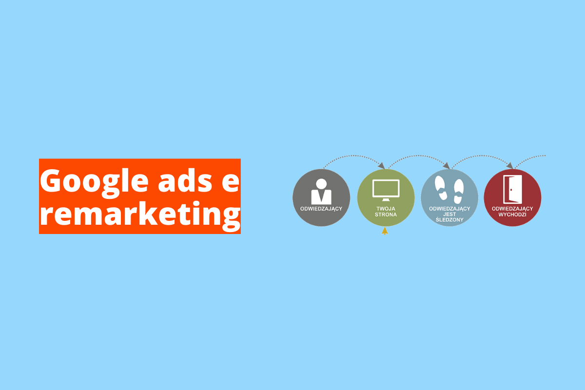 Montagem com fundo azul e frase Google Ads e remarketing em branco à esquerda com fundo laranja e símbolo web que representa o tema à direita