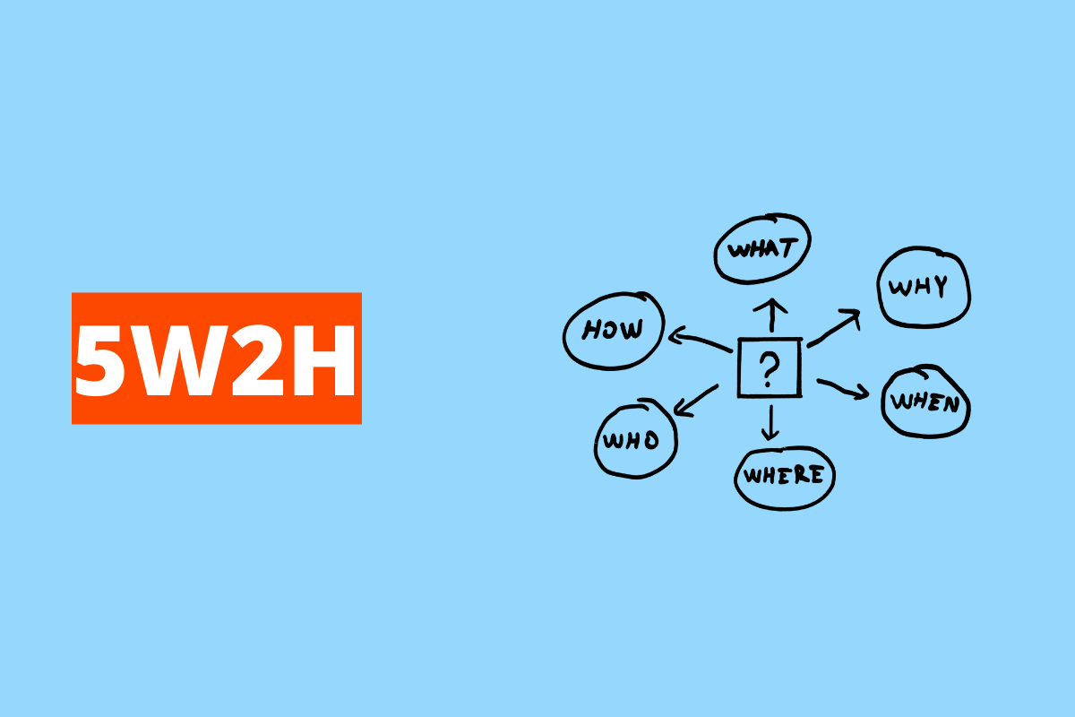 5W2H: a imagem tem um fundo azul claro e tem - se escrito 5W2H