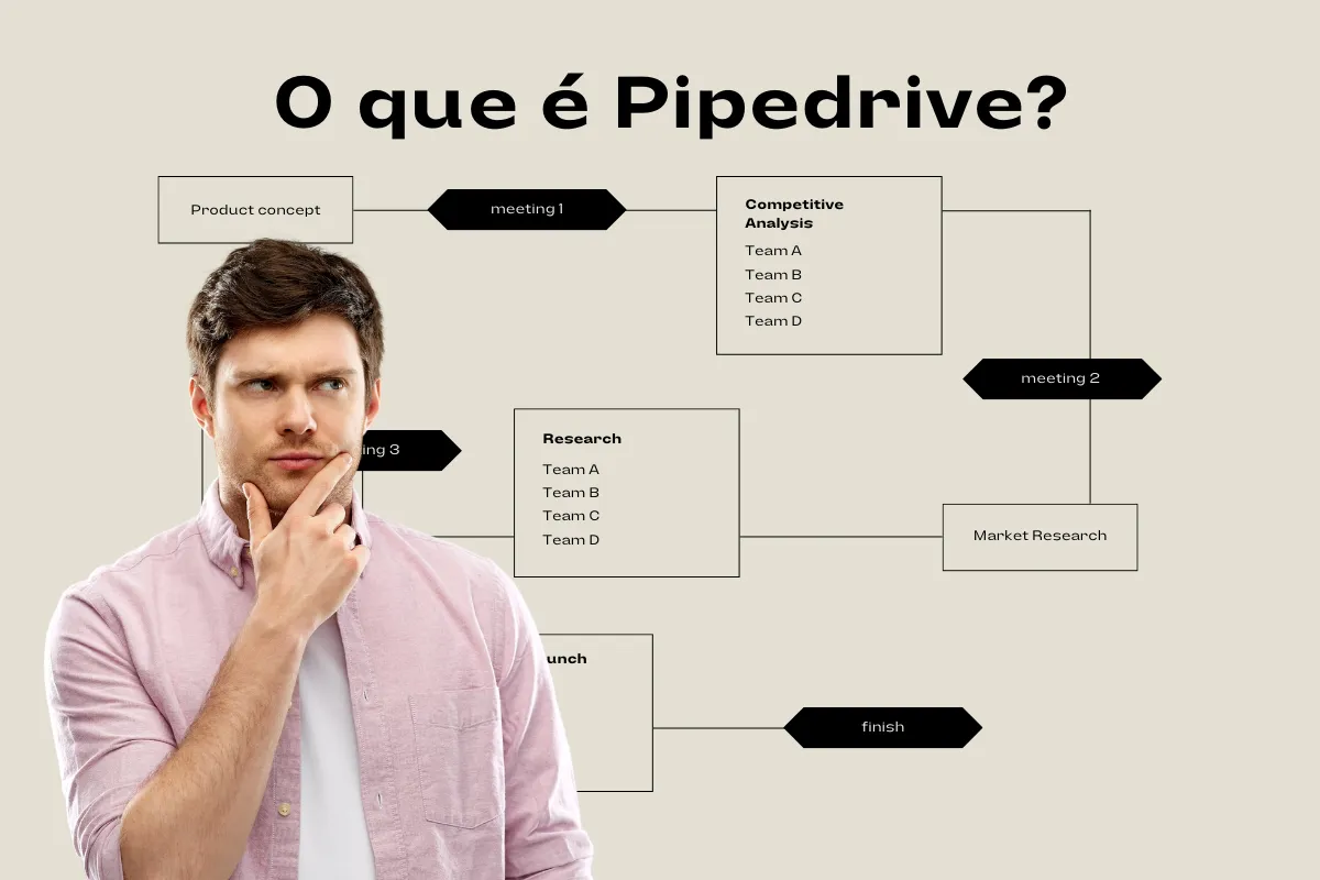 O que é o Pipedrive e quanto custa essa ferramenta?