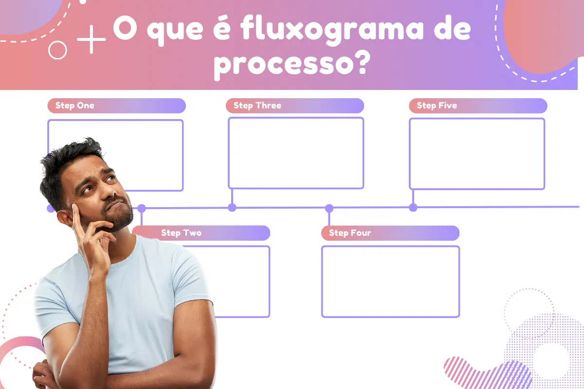 O que é fluxograma de processo?